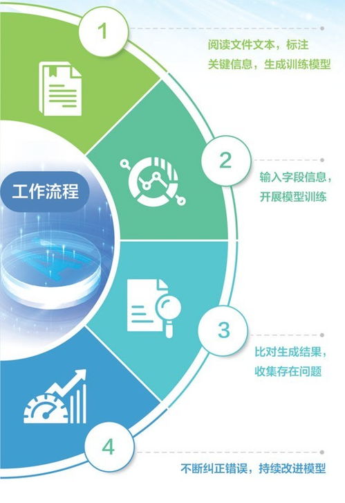 人工智能訓練師如何賦能計算機軟件開發(fā)中學習模型的信息識別能力