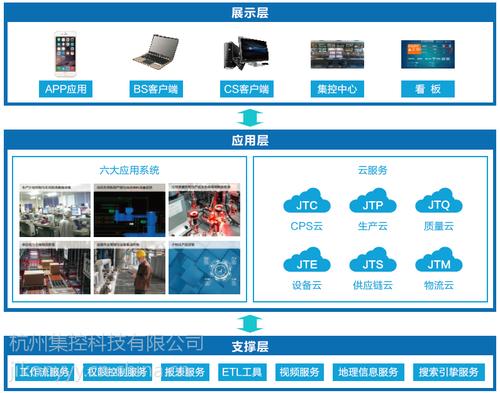 數(shù)字化工廠新篇章 集控智慧工廠解決方案的軟件開發(fā)與應用