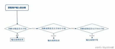 從零起步 電腦小白如何學習C語言中的選擇語句與異常捕獲