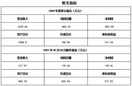 北京水產(chǎn)養(yǎng)殖技術(shù)服務(wù)公司轉(zhuǎn)讓項目11bj12 0533